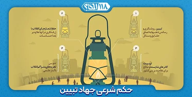 حکم شرعی جهاد تبیین